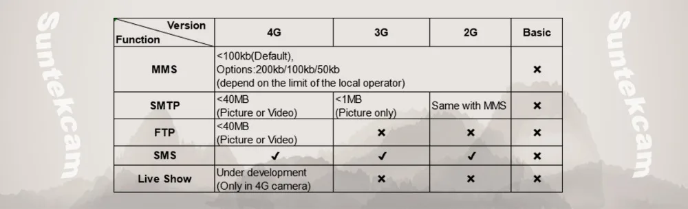 2g 3g 4g