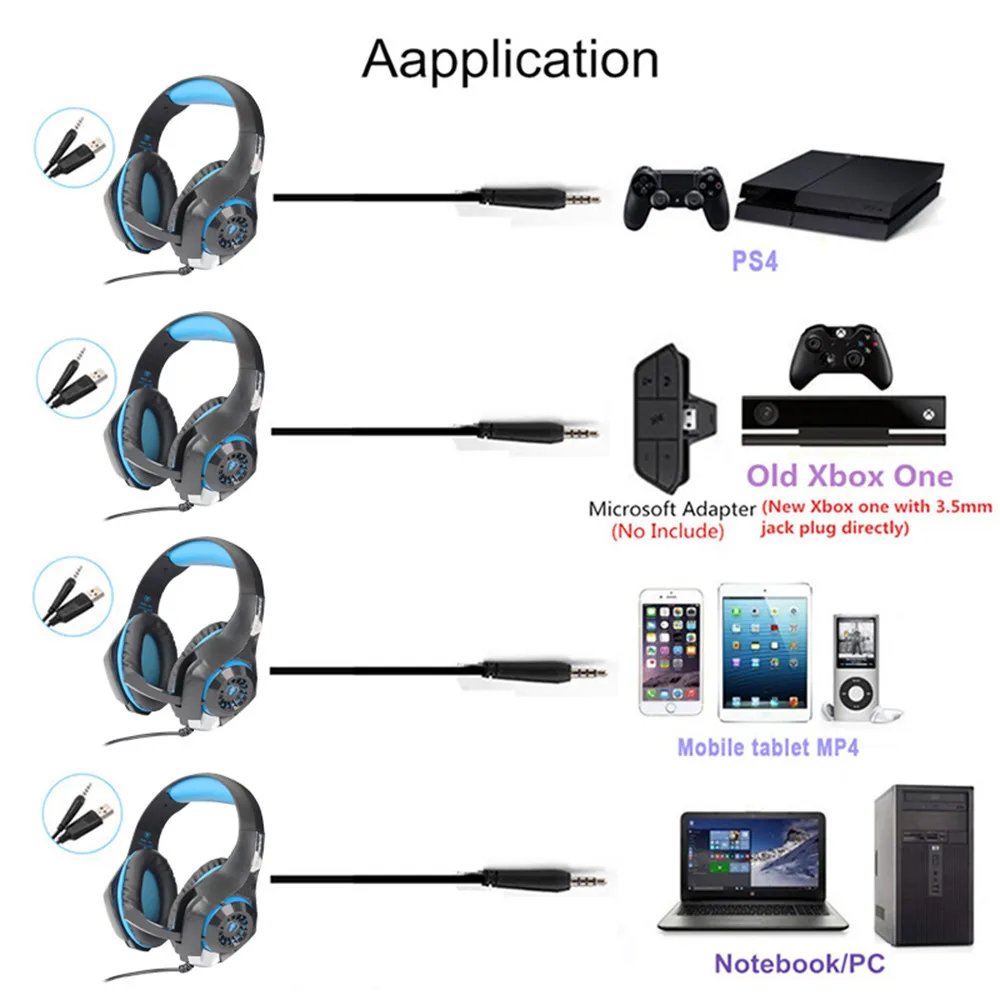 KOTION EACH GS400 Gaming Headset Gamer casque for PS4 Tablet Laptop 3.5mm Stereo PC Headphones with Microphone+Adapter Cable (2)