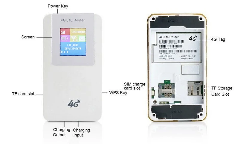 4100 мАч Внешний аккумулятор разблокированный портативный 3g 4G LTE CAT4 150 Мбит/с мини wifi точка доступа wifi роутер с слотом для sim-карты