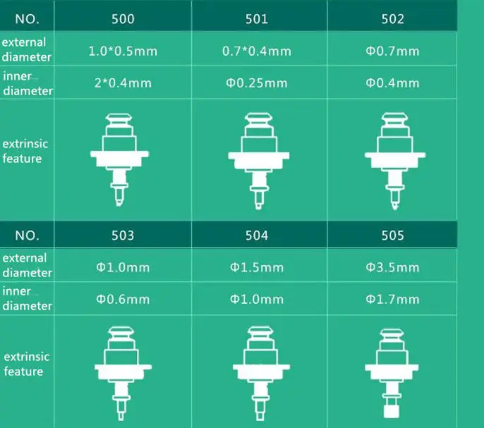 Прямая с фабрики SMT Juki сопла серии JUKI сердечник распыливающего наконечника 500501502503504505506507508510, 511 Палочки и место насадка