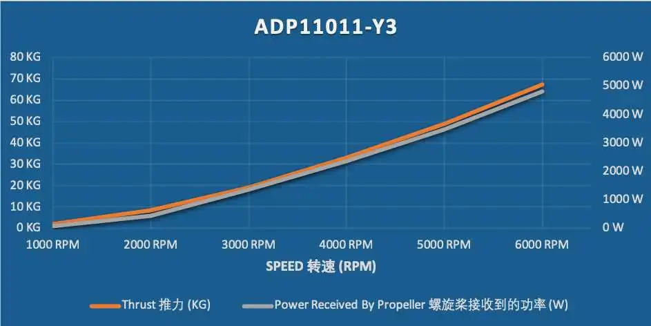 ADP11011-Y3