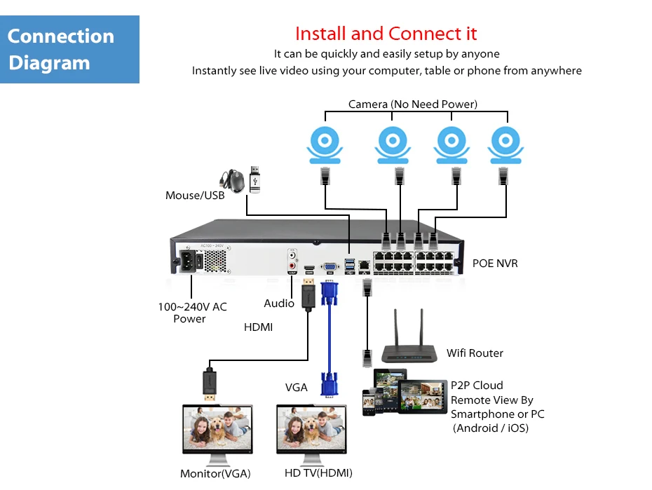 Сетевой видеорегистратор LOXCAM H.265 + 16 каналов 5 МП устройство 4K для 48 в POE IP камер