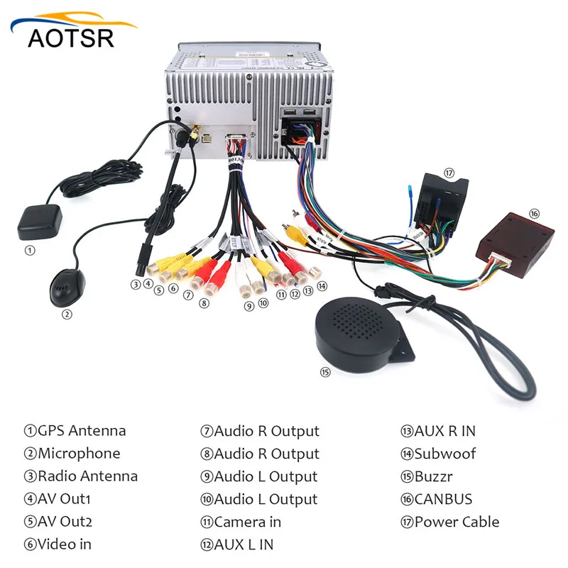 Cheap Android 8.0 Car dvd Player head unit for Peugeot 3008 5008 2009 2010 2011 with 8 Core 4+32G Auto Radio Multimedia GPS navigation 8 Cheap Android 8.0 Car dvd Player head unit for Peugeot 3008 5008 2009 2010 2011 with 8 Core 4+32G Auto Radio Multimedia GPS navigation 8