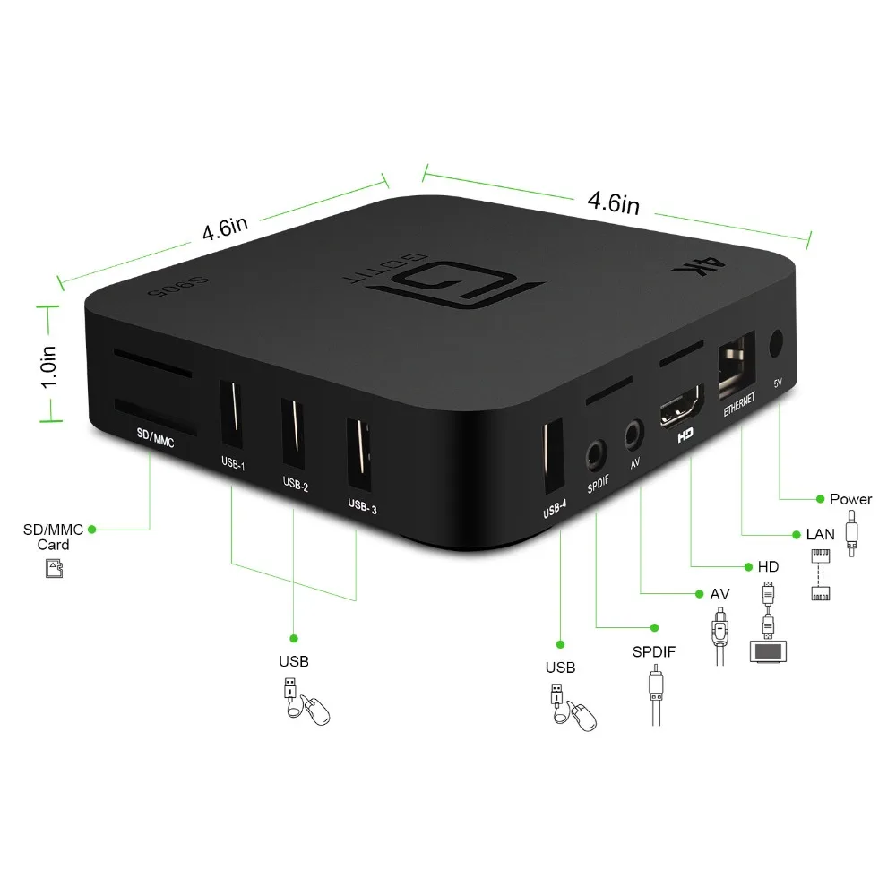 S905 ТВ коробка+ IP ТВ Nordic Европа Норвегия шведская IPTV приставка m3u подписки Amlogic S905W H.265 Wi-Fi, 1 г/8G 2G/16G Android Смарт ТВ коробка