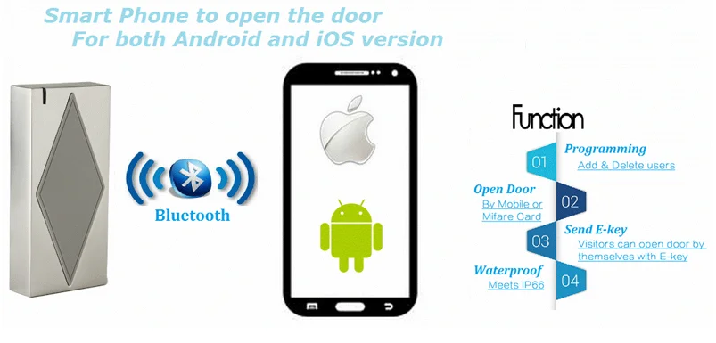 DTWONDER BLUETOOTH Автономный контроллер доступа RFID Приложение Поддержка ANDROID и IOS WIEGAND S5 или S6