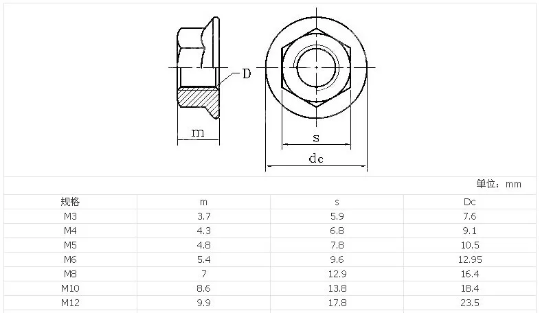 200pcs Metric M5 Stainless Steel Hex Head Flange Nut Hexagon Nut DIN6923