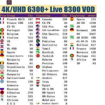 

IPTV 5000 French, Arabic, Swedish Live Channel Subscribes Swedish, Polish, Swiss, German, Danish Sports + Adult M3U Iptv