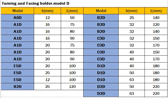 model d holder datasheet_ali