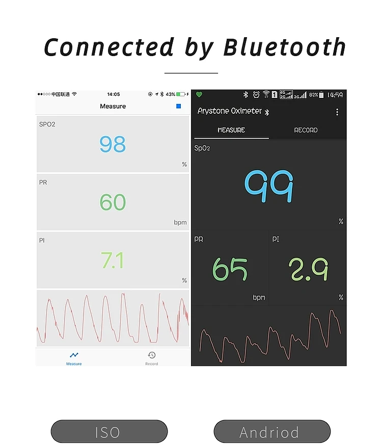 IOS APP Andriod Мобильный Bluetooth 4,0 OLED пальцевой Пульсоксиметр пальцевой оксиметр Пульсо кислородом крови SpO2 монитор насыщения