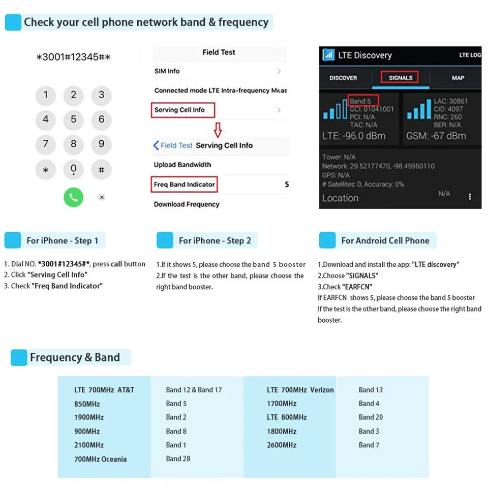 2G 3g 4G трехдиапазонный сотовый усилитель сигнала повторитель 900/1800/2100 MHz GSM WCDMA 4G LTE сотовый ретранслятор усилитель автономный