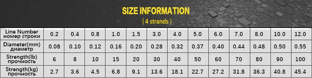 new 4s SIZE