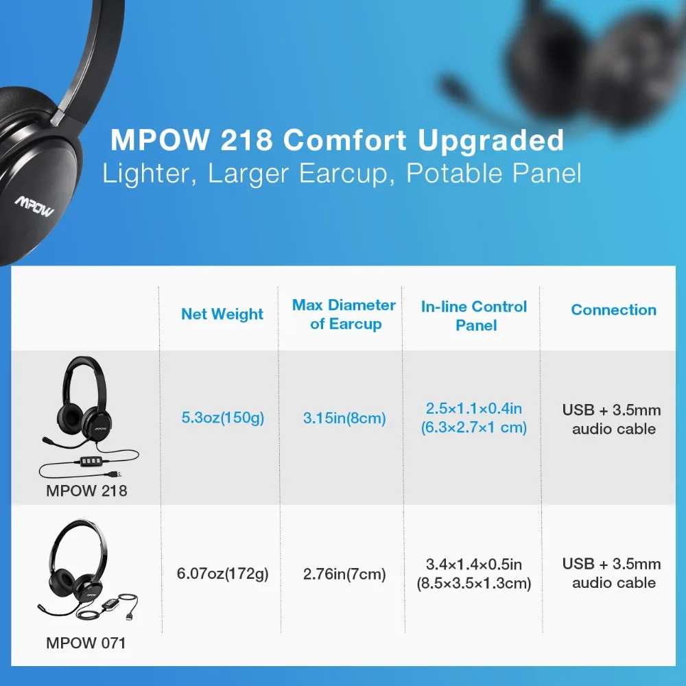 Mpow HC2 проводные наушники с микрофоном для колл-центра Skype 3,5 мм разъем/USB функциональная гарнитура для ПК ноутбука планшета MP4 телефонов