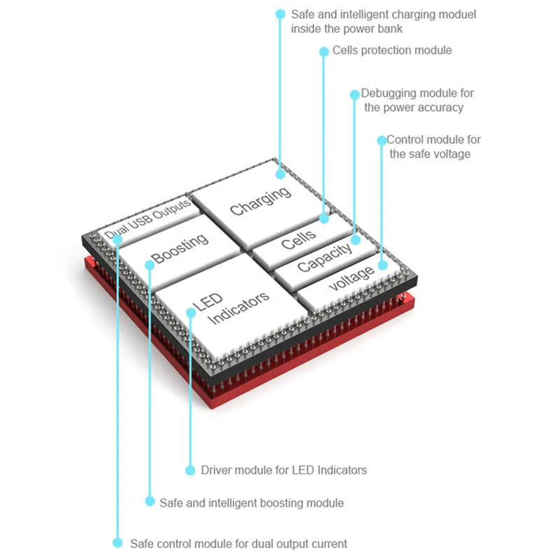 Pineng Мощность банк 5000 мАч PN 952 Комплекты внешних аккумуляторов Мощность power Bank 5V 2.1A USB Выход для iPhone6s телефонов на базе Android