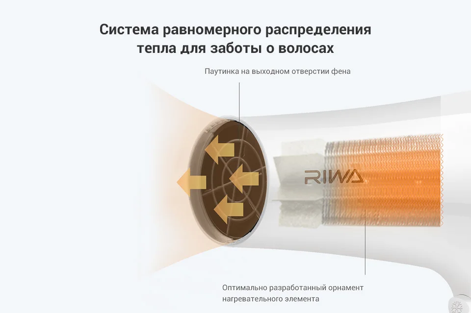 Фен RIWA RC-7510