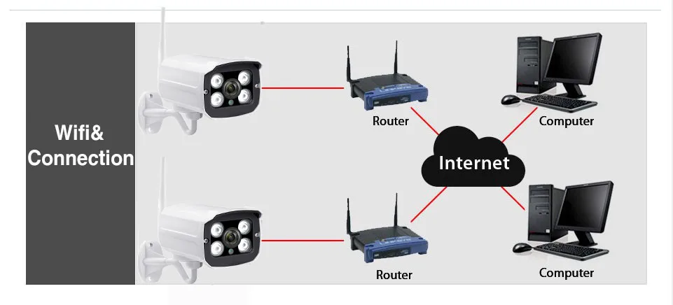 Беспроводная камера 1080P наружная IP беспроводная видеокамера с Wi-Fi наружная 2MP Водонепроницаемая аудио запись Поддержка TF карта-полный