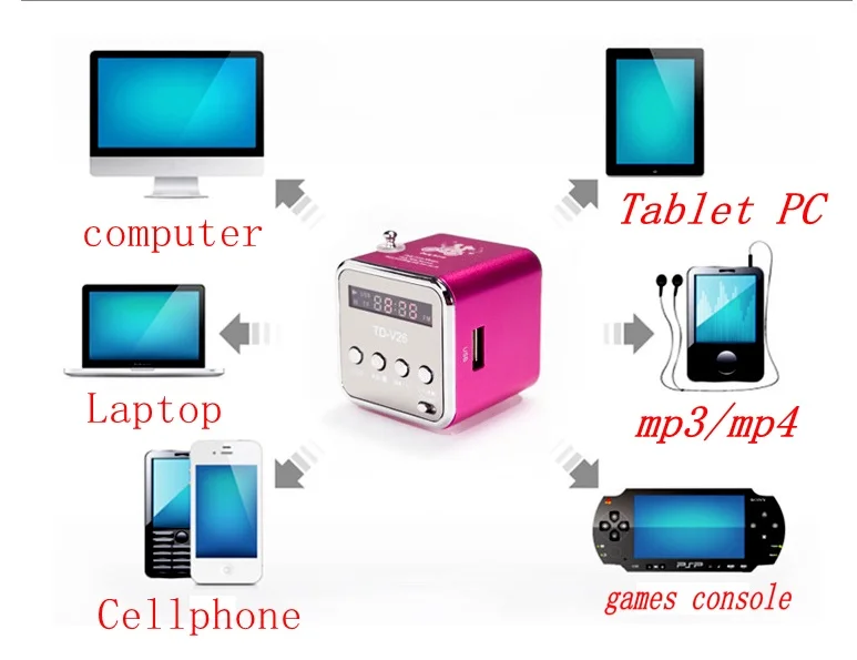 Портативный мини стерео супер бас MP3 динамик SD TF USB FM радио Музыкальный плеер TDV26 вставленный U диск карта динамик радио плеер