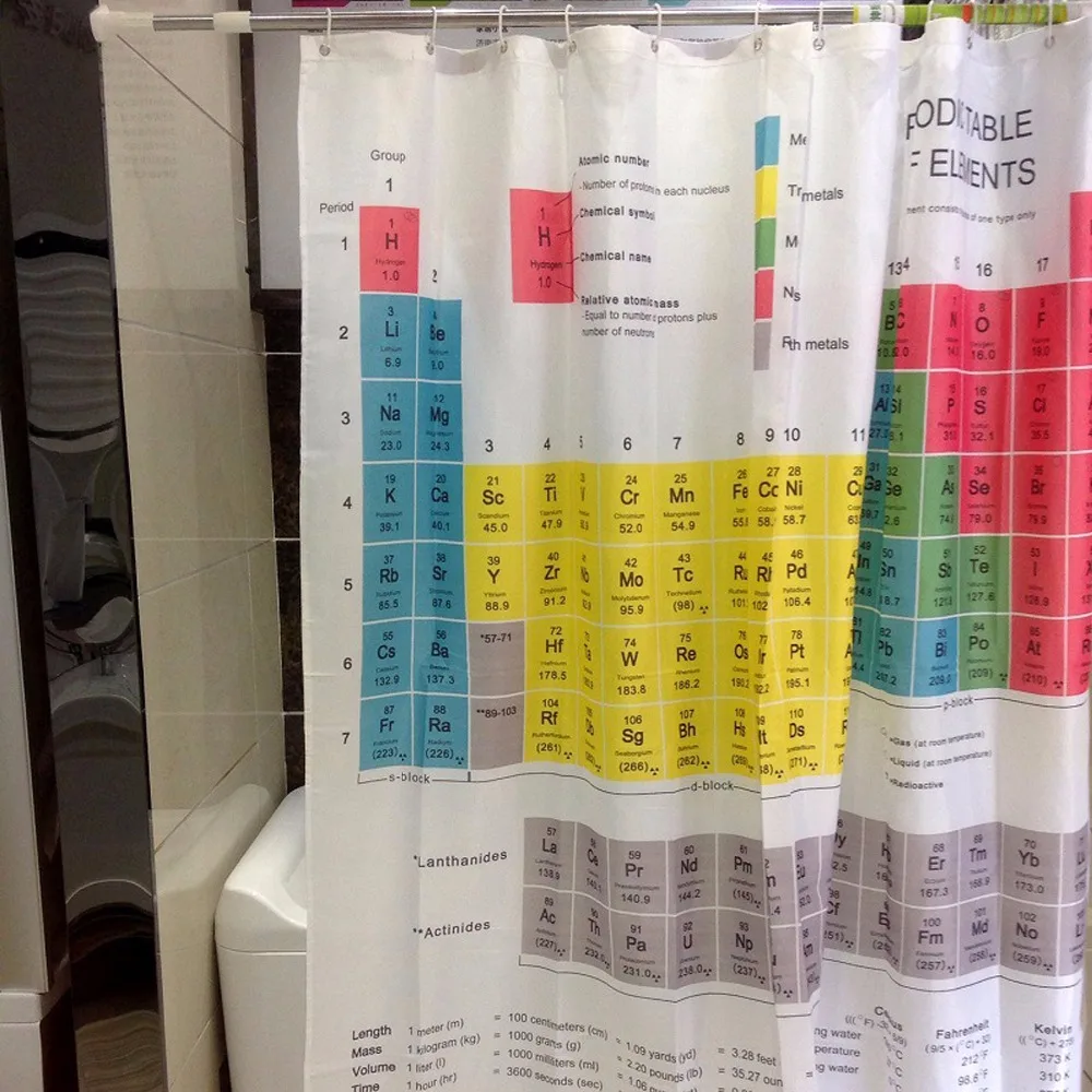 periodic table of the elements