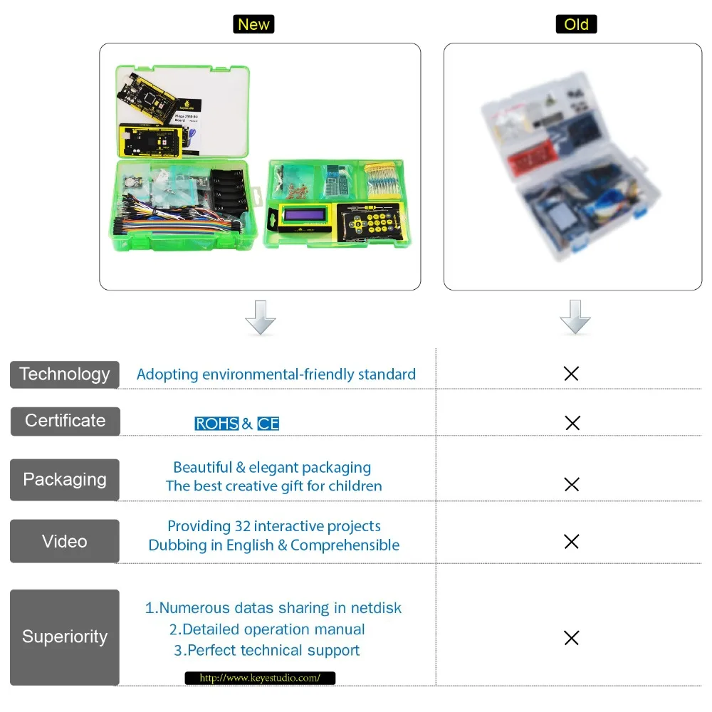 Online Keyestudio Pembuat Starter Kit (Mega 2560 R3) untuk Proyek Arduino W Kotak Hadiah + Pengguna Manual + 1602LCD + Chassis + PDF (Online) + 35 Proyek Video