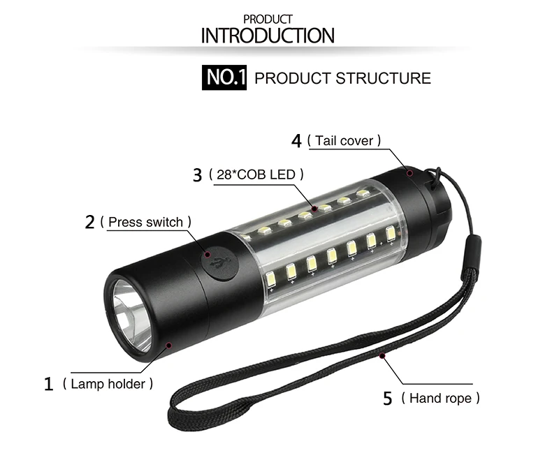 Litwod Z203509-A светодиодный мини-светильник T6+ COB водонепроницаемый алюминиевый фонарь перезаряжаемый водонепроницаемый светильник-вспышка для кемпинга светильник