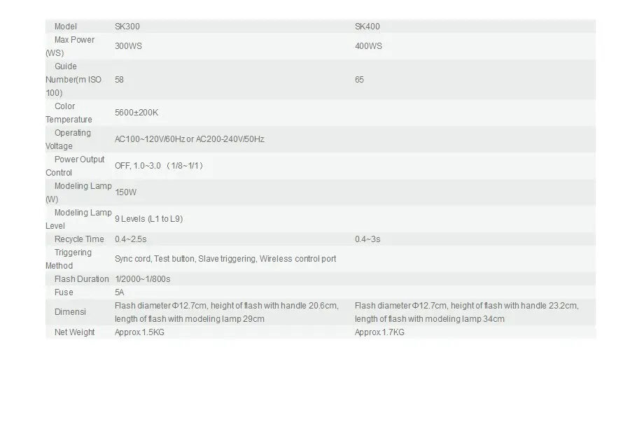 sk400_20_proc