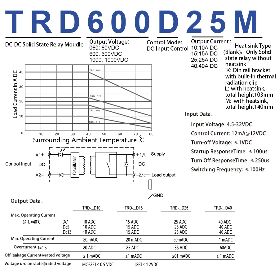 TRD-600D25M