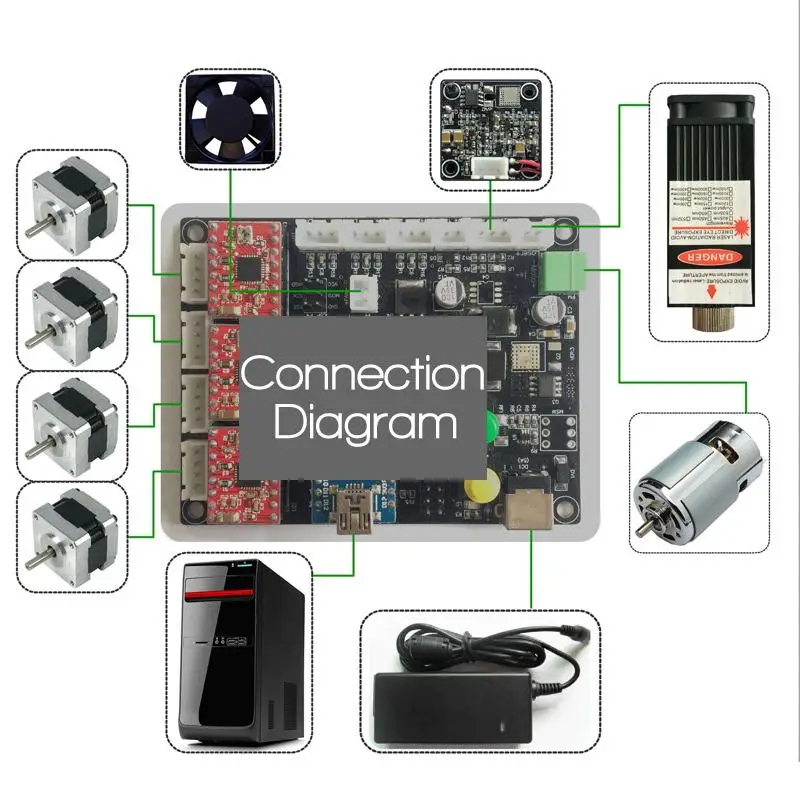 WOLIKE GRBL USB порт лазерный гравировальный станок с ЧПУ Плата управления 3 оси шаговый двигатель драйвер DIY управление Лер доска 12 В