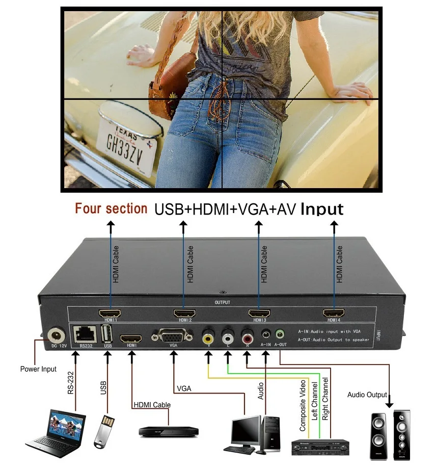 2x2 4-канальный видеорегистратор HDMI VGA, HDMI, DVI/AV USB видео процессор ТВ проектор контроллером видеодисплея