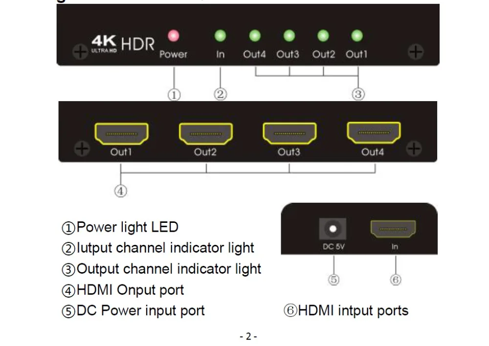 AIXXCO 4K HDMI сплиттер 2,0 1x4 HDMI 2,0 сплиттер HDCP 1,4 HDR сплиттер HDMI 2,0 4K HDMI2.0 сплиттер для DVD PS3 PS4