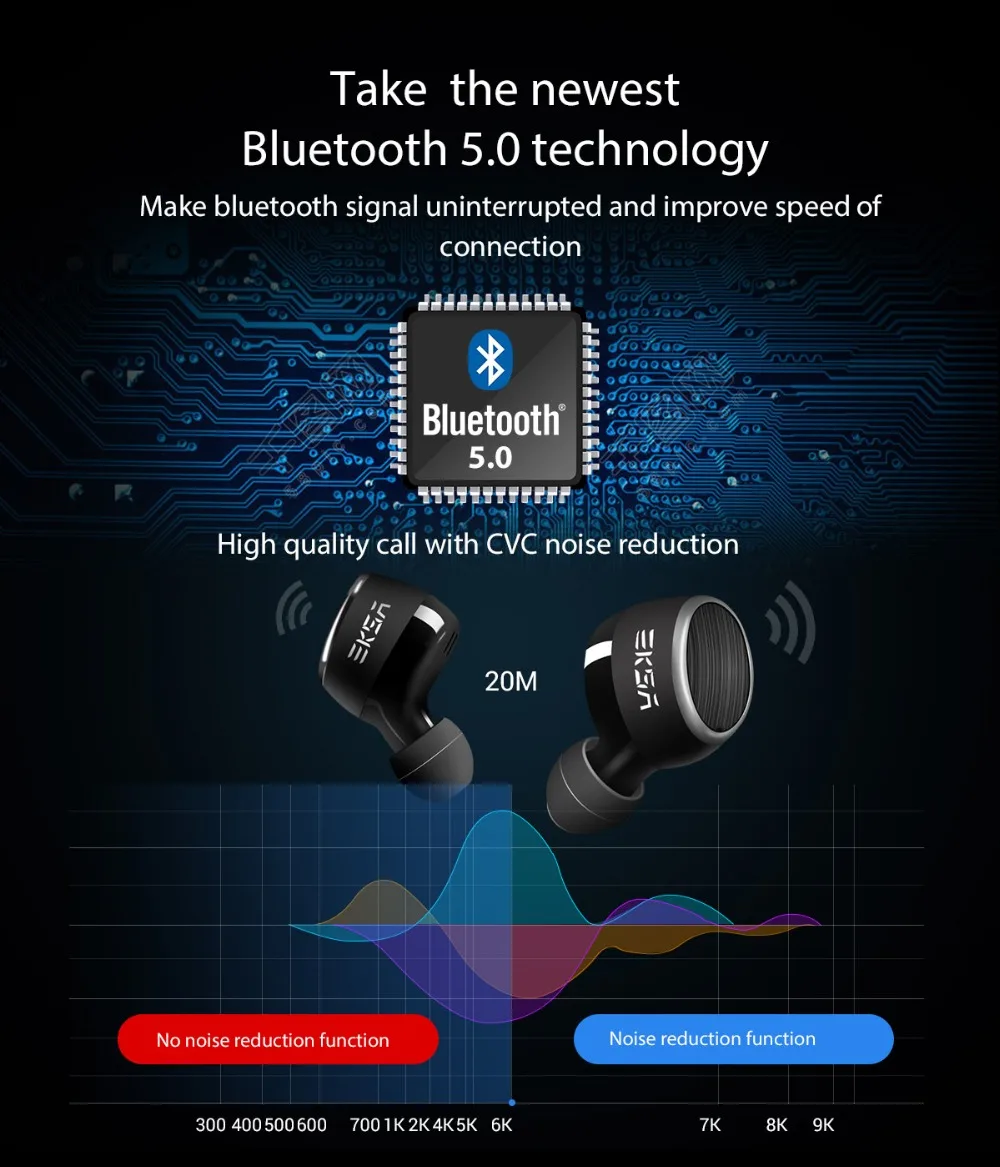 EKSA Touch Control Hifi наушники с микрофоном 1800 мАч зарядный чехол V5.0 TWS стерео