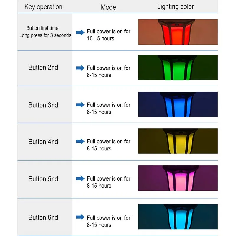 

Solar Power LED Light Lamp RGB Color Changing High Brightness For Garden Outdoor HVR88