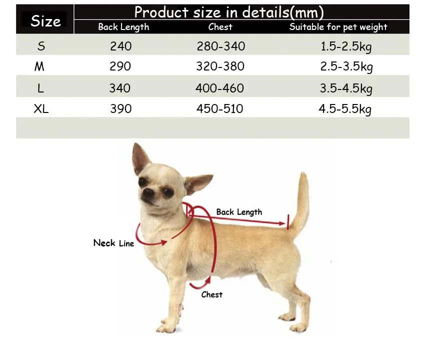 size