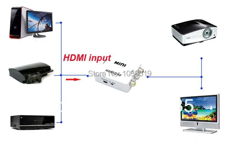 HDMI К AV/CVBS,! Мини HD видео конвертер коробка L/R видео адаптер HDMI к cvbs+ аудио Поддержка NTSC и PAL выход