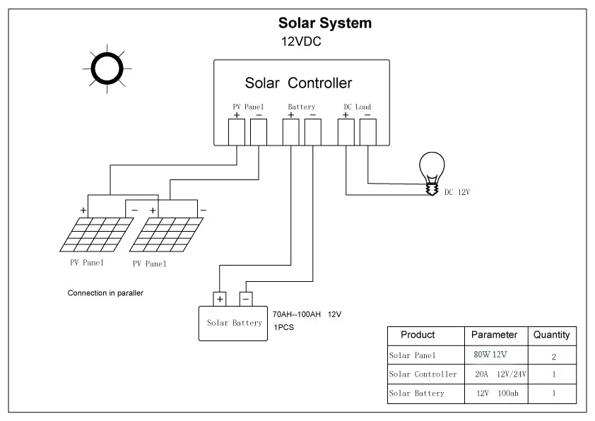 Cheap Células solares