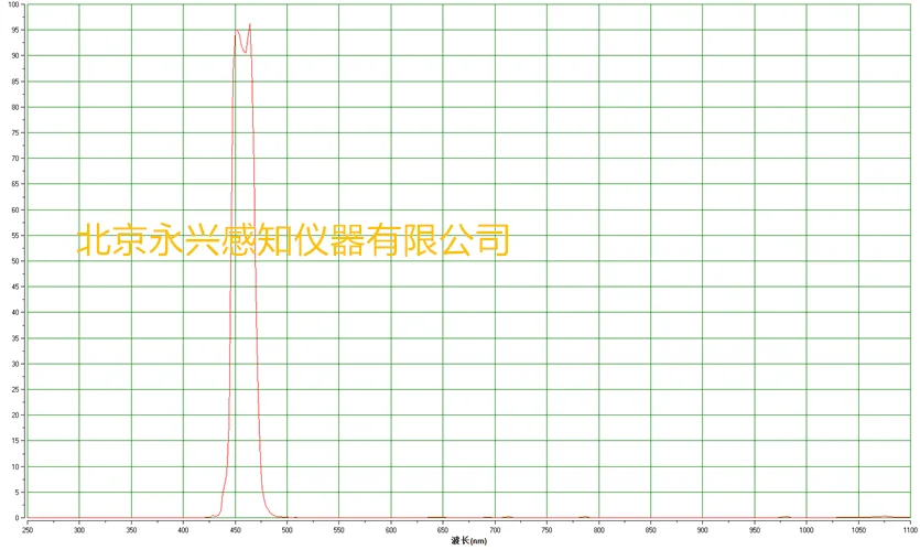 

460 nm narrowband filter for optical testing, half width 20 nm, blue filter of various sizes