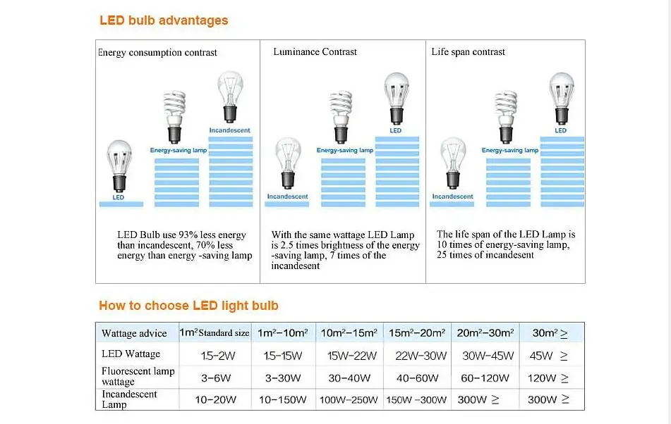 10 шт. 3 Вт GU10 Светодиодный прожектор 60 SMD 3528 240 LM теплый белый/холодный белый энергосберегающие лампы светодиодные лампы (AC200-240V)