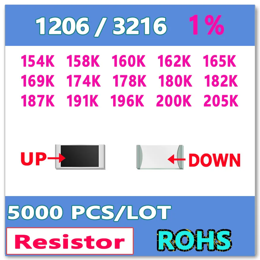 

JASNPROSMA OHM 1206 F 1% 5000pcs 154K 158K 160K 162K 165K 169K 174K 178K 180K 182K 187K 191K 196K 200K 205K 3216 K smd резистор
