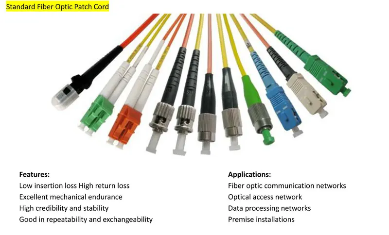 Fiber patch cord (1)