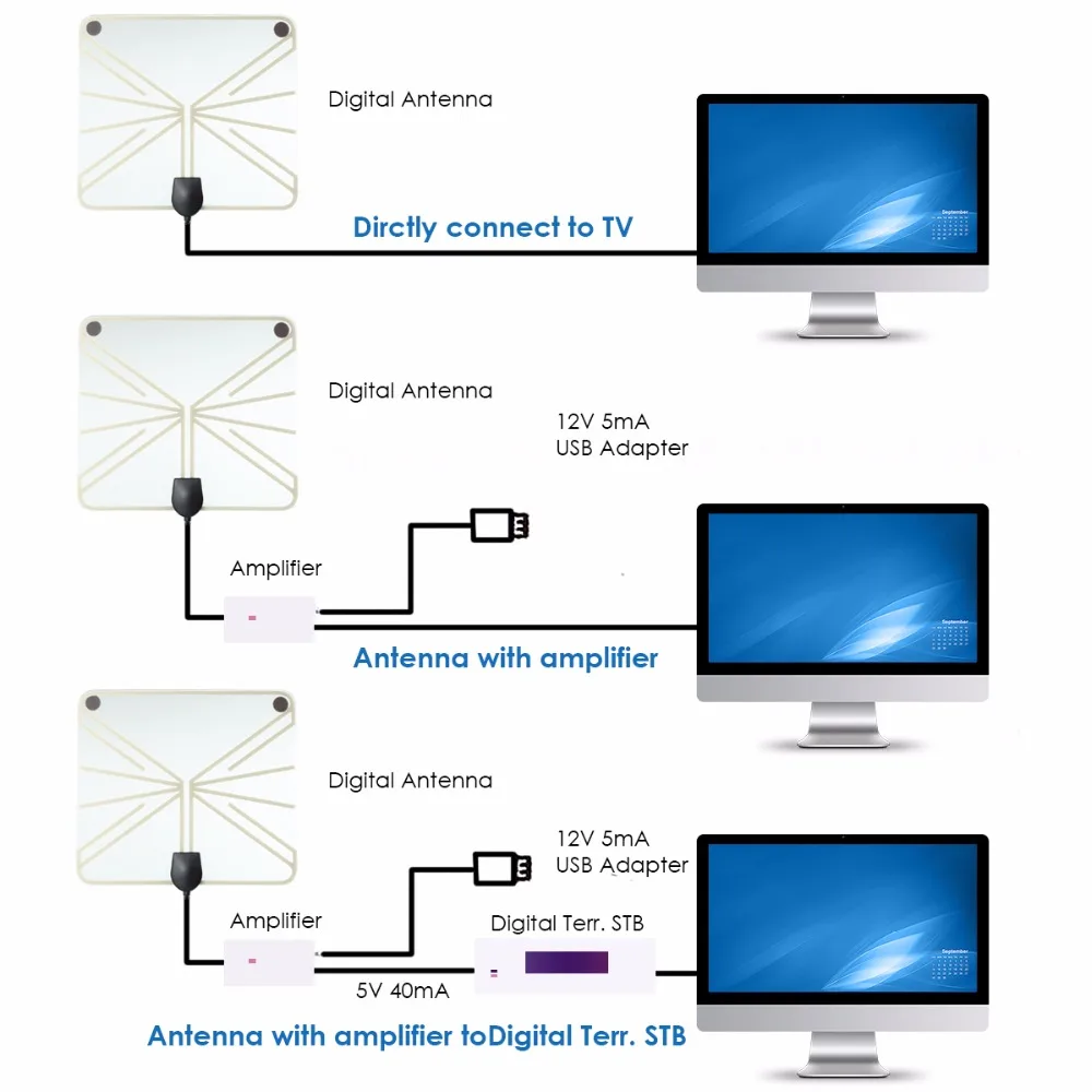 SOONHUA USB Крытый цифровой ТВ антенны 50-100 миль в диапазоне Высокого усиления сигнала приемник усилитель для HD ТВ D ТВ прозрачной коробке Дизайн