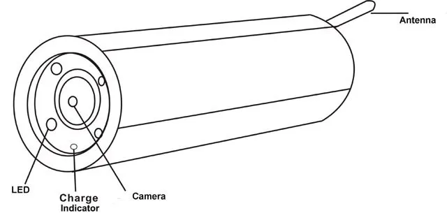 480TVL 720 x 560pix 2,4G Беспроводная камера для осмотра мини беспроводная эндоскоп домашняя камера безопасности