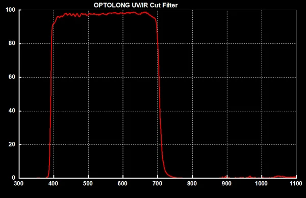 OPTOLONG " UV/IR фильтр для CCD цифровой астрофотографии M0104B