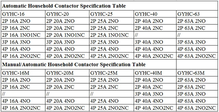 GEYA GYHC 4P 40A 63A 4NO или 2NC2NO 220 V/230 V 50/60HZ Din Rail бытовой AC Контактор В соответствии с стандартом вручную Управление