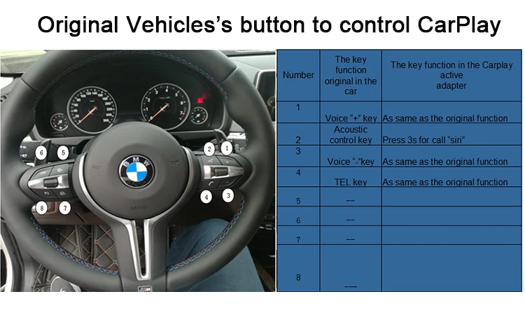 Самая передовая транспортная развлекательная система IOS Apple CarPlay интерфейс для BMW F01 F02 F03 год от 2012 до