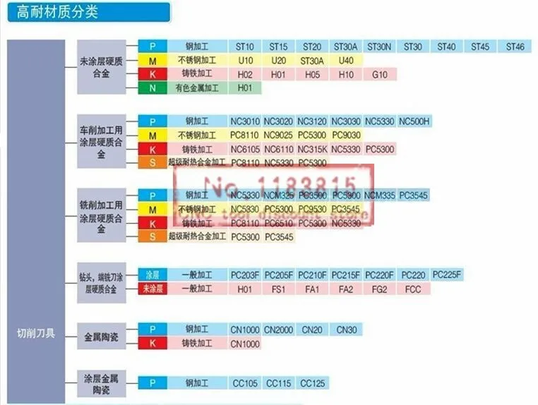 TNMG160404 HA PC9030 карбидная вставка применимо к сталь нержавеющая сталь и т. д. Твердосплавные вставки SCLCR для общего NC лезвия