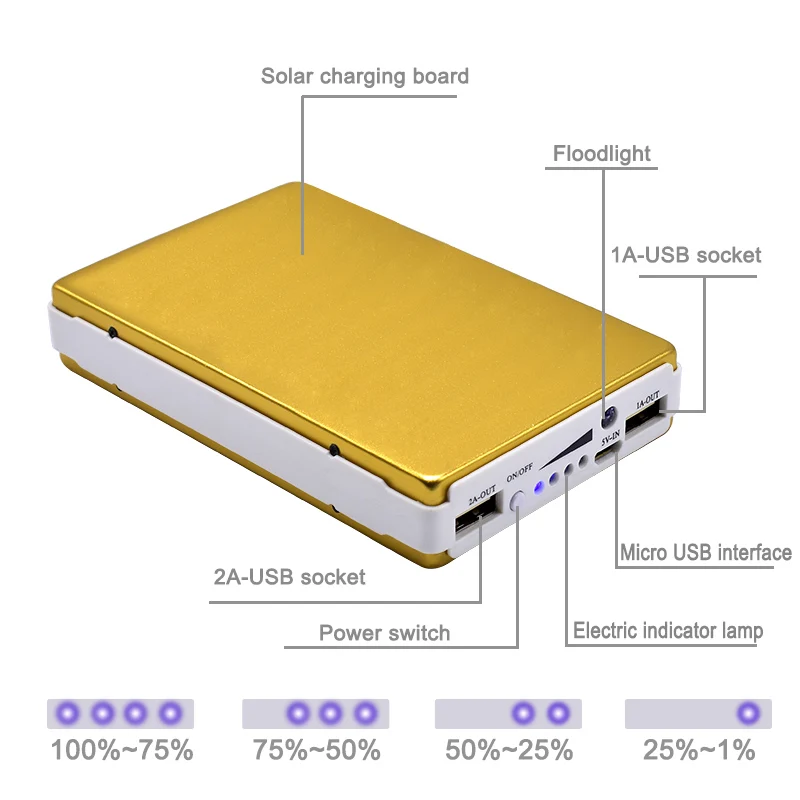 12000 мАч портативное зарядное устройство Внешнее зарядное устройство Аккумуляторы Bateria Externa для мобильных телефонов iPhone для OPPO FindX VIVO nex
