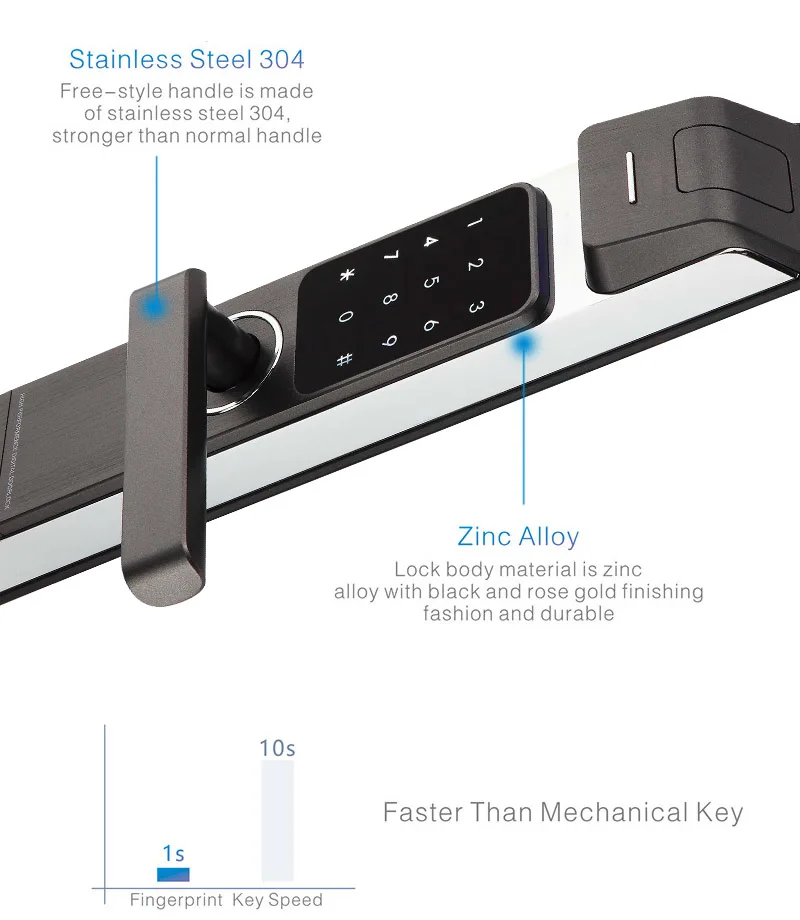 LACHCO новое поступление биометрический умный дверной замок цифровой сенсорный экран без ключа отпечаток пальца+ пароль+ RFID карта+ ключ 4 способа L17014