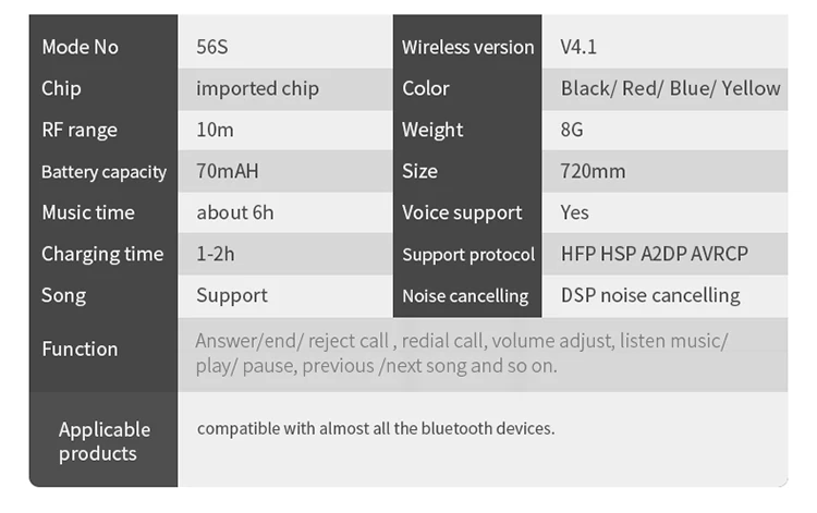 Стерео беспроводной IPX7 водонепроницаемый и от потения Спортивные Bluetooth бас-наушники bluetooth наушники с микрофоном для IOS Android