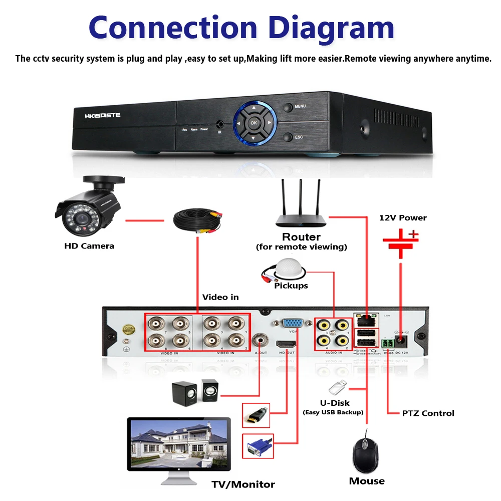 Home Security 8CH 4MP HDMI DVR Outdoor AHD 4MP CCTV Camera System 8 Channel Video Surveillance Night Vision Kit With NO HDD Home Security 8CH 4MP HDMI DVR Outdoor AHD 4MP CCTV Camera System 8 Channel Video Surveillance Night Vision Kit With NO HDD