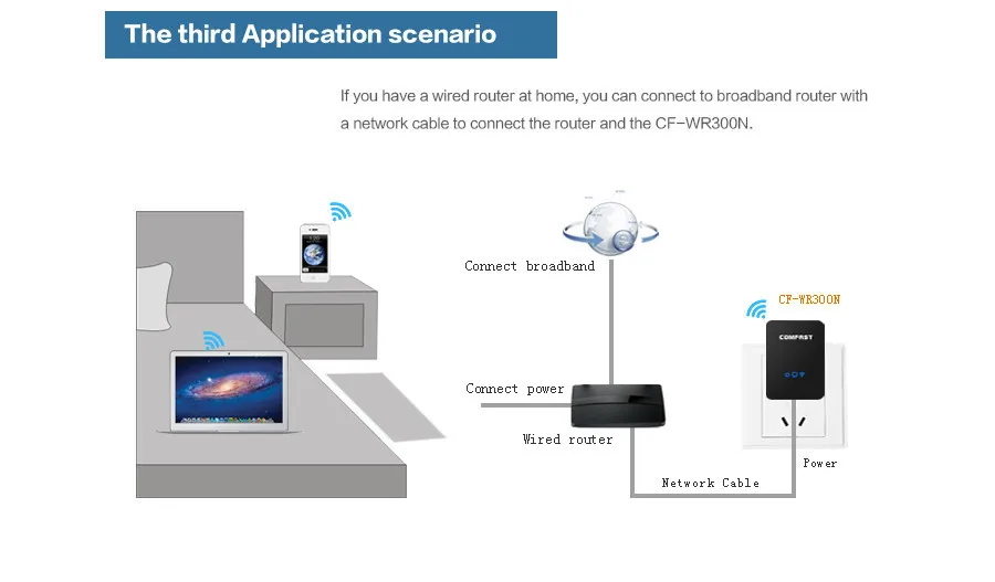 COMFAST Wi-Fi ретранслятор 2,4G/5,8G Двухдиапазонная Расширительная антенна 750 Мбит/с 11AC Wifi роутер усилитель против 300 Мбит/с усилитель wifi Roteador