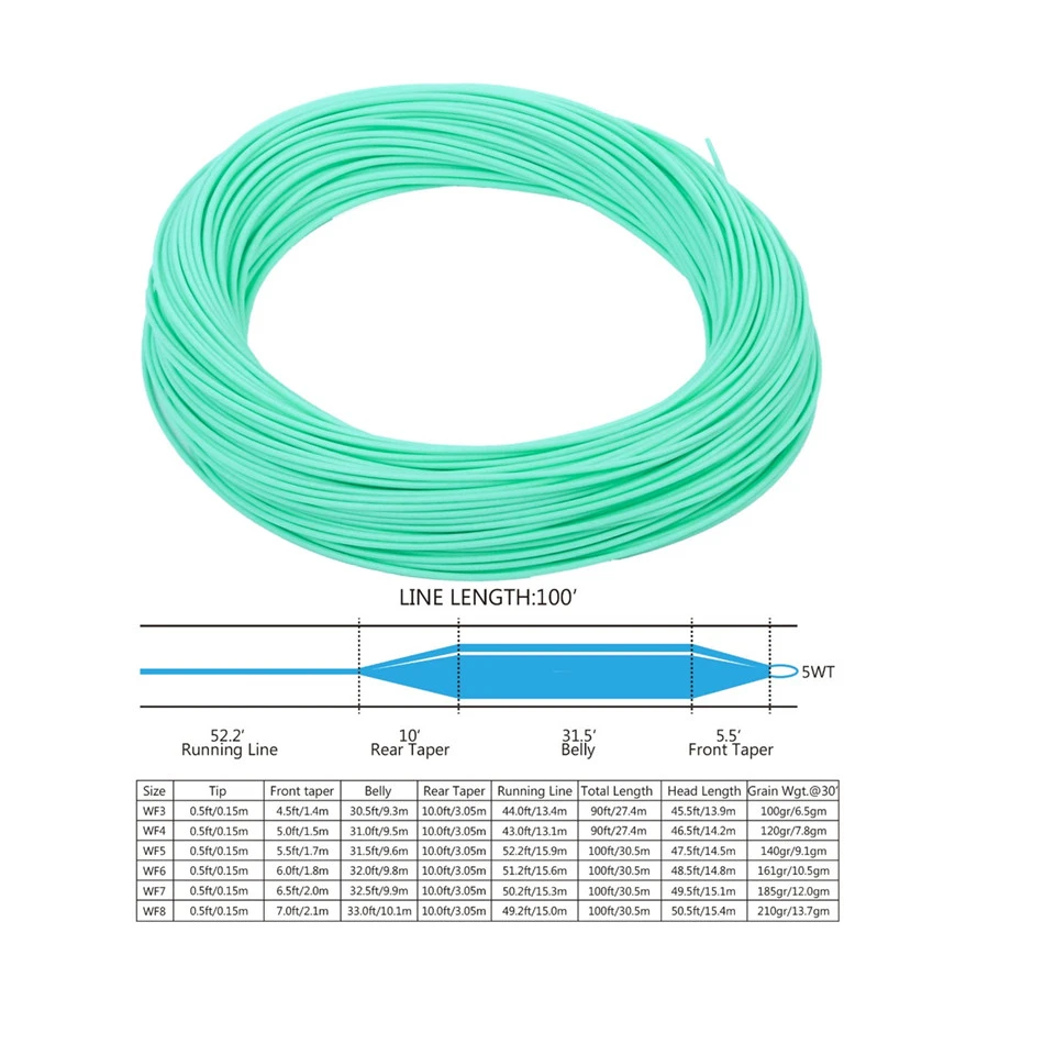 Maximumcatchフライラインwf 2 3 4 5 6 7 8fティールブルー重量フォワードフローティングフライフィッシングライン Line Knot Line Levelline Aliexpress Maximumcatchフライラインwf 2 3 4 5 6 7 8fティールブルー重量フォワードフローティングフライフィッシングライン Line Knot Line Levelline Aliexpress