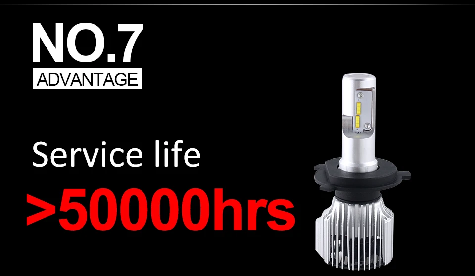H4 H7 LED Car bulb Car headlight lamp (1)
